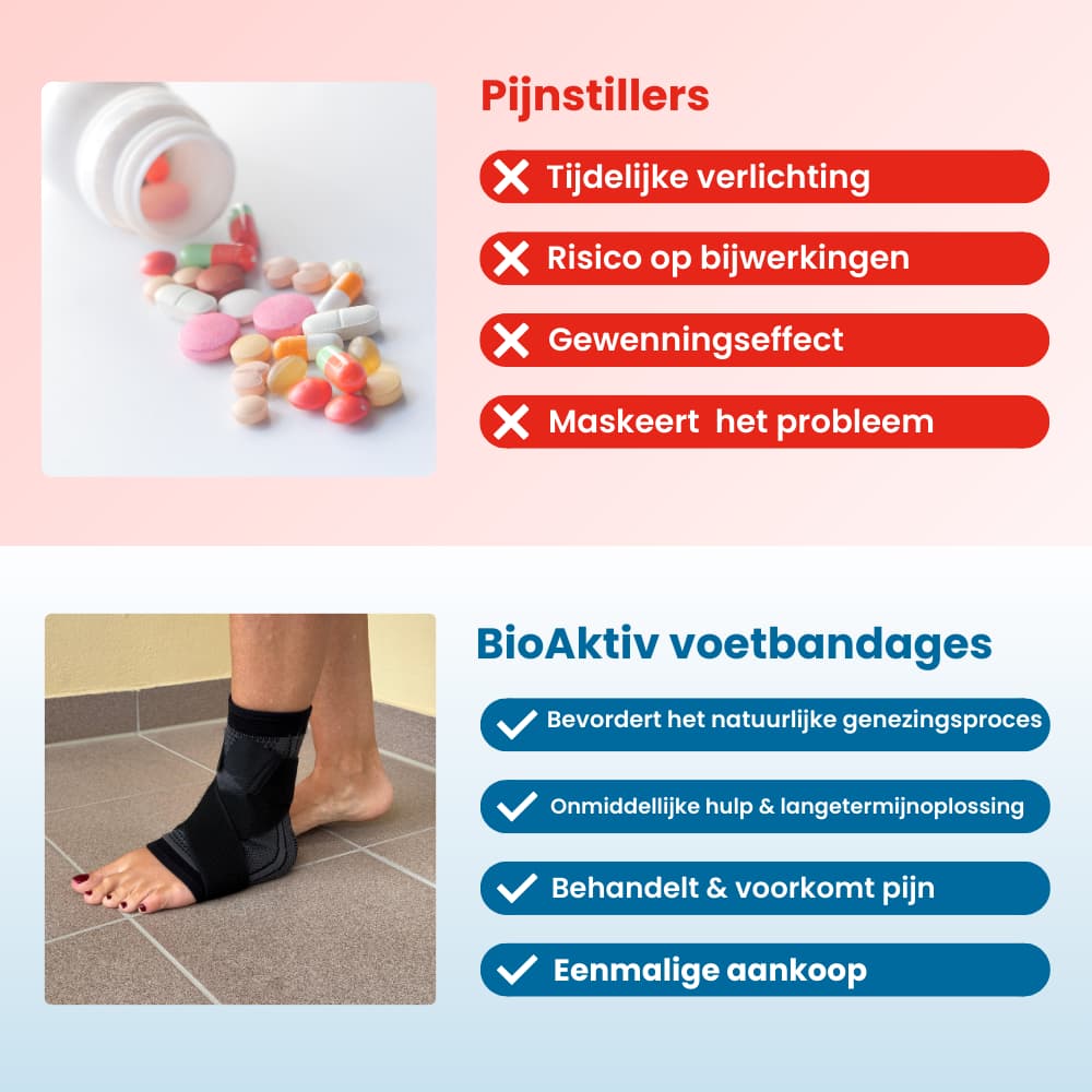 BioAktiv Foot Bandage