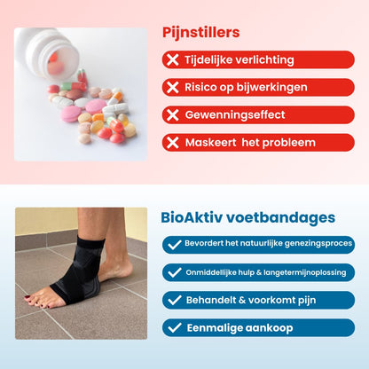 BioAktiv Foot Bandage