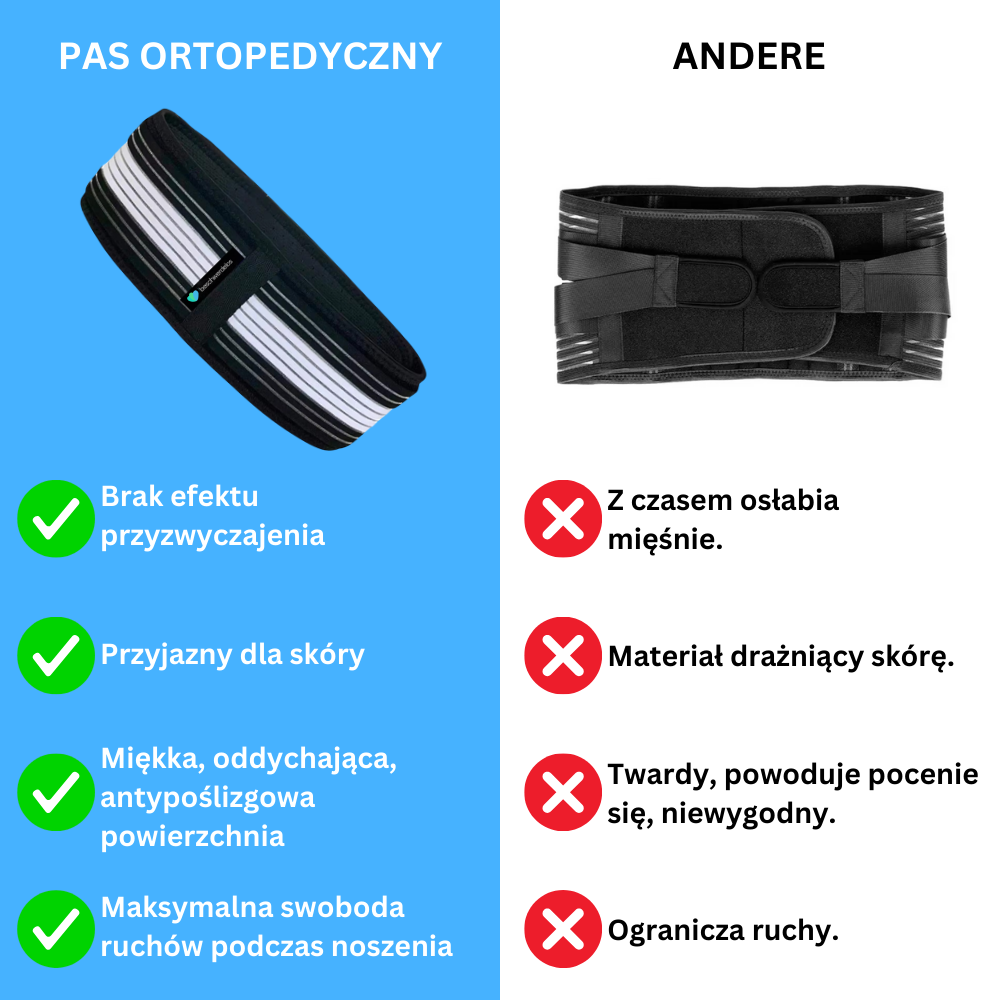 Pas ortopedyczny