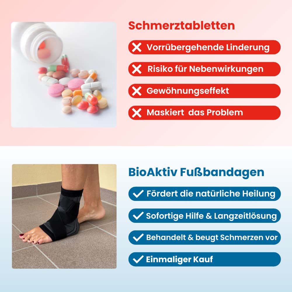 BioActive bandaż na stopy